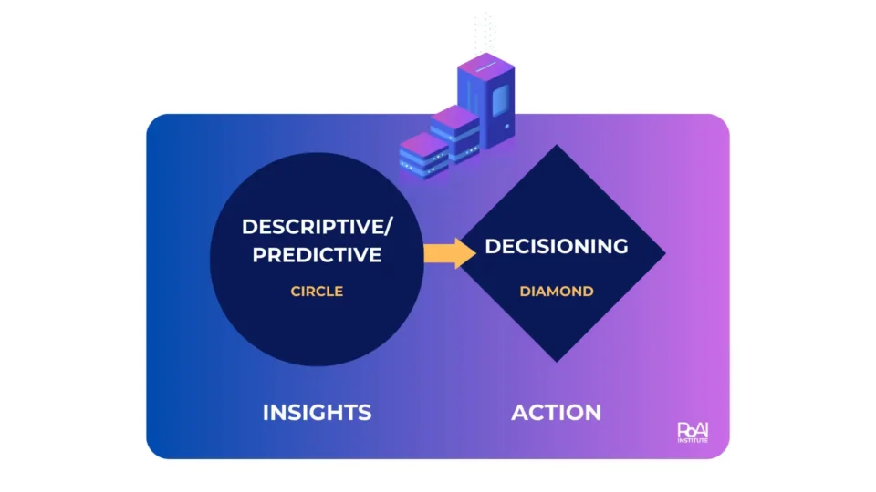 Circle & Diamond AI Framework